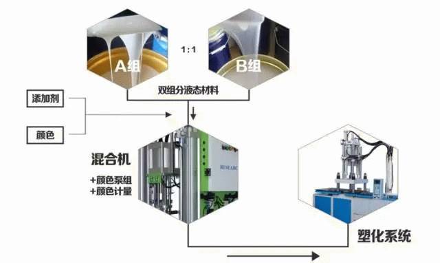 还原染料与自控成型系统