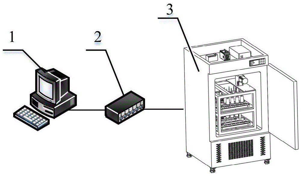 培养箱与自动化装车系统