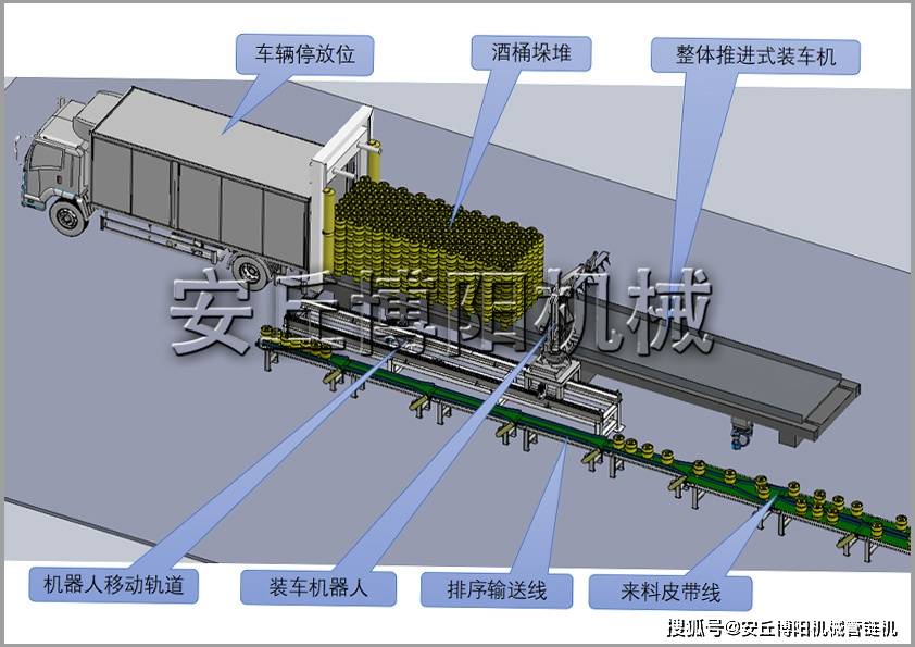 醇类与自动化装车系统