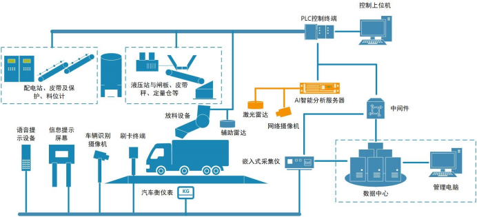 醇类与自动化装车系统