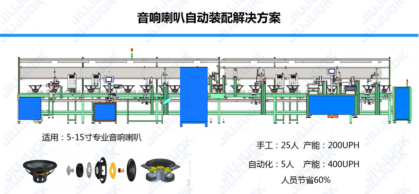 扬声器与自动化装车系统