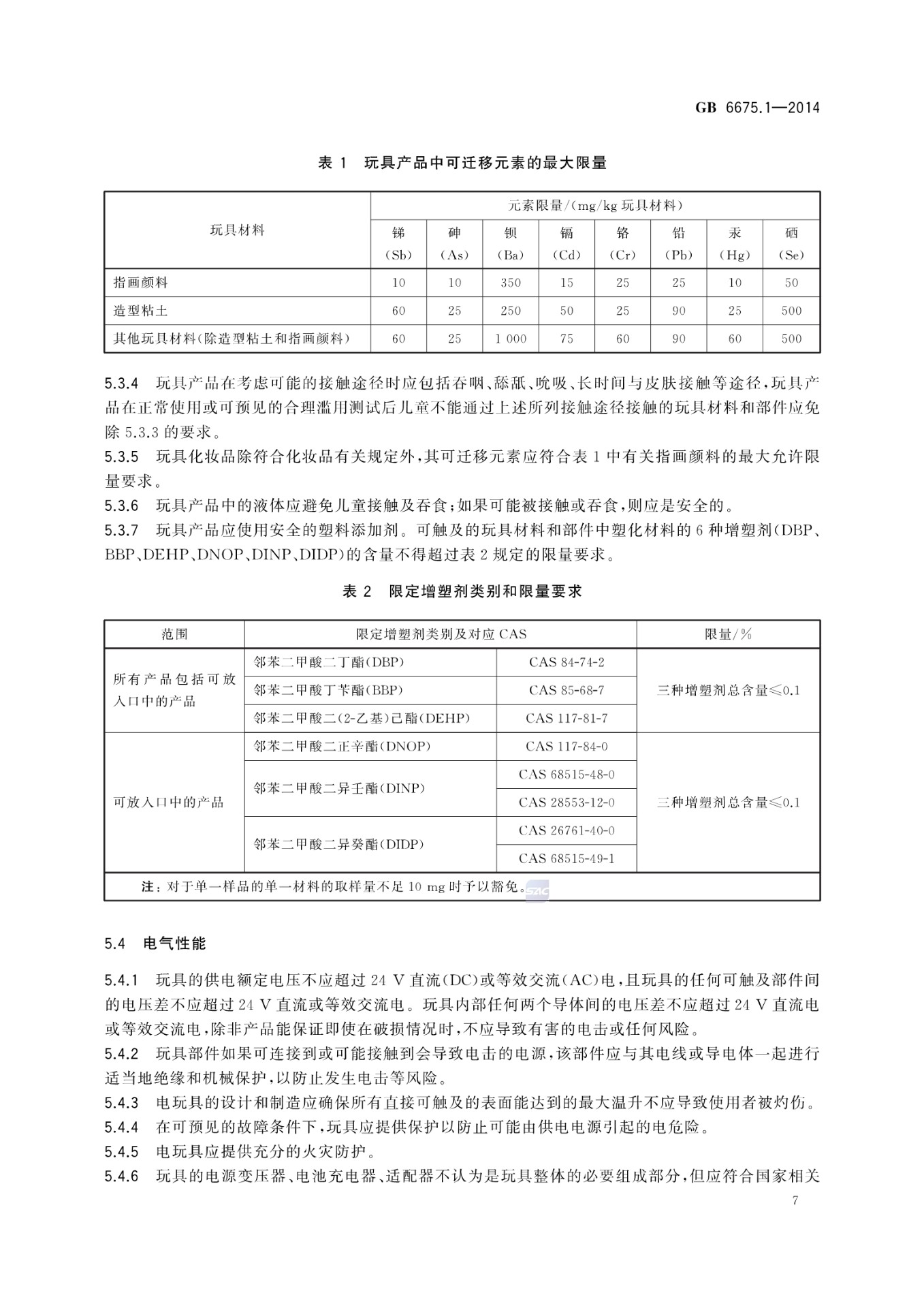 软性填充玩具与节流阀国家标准