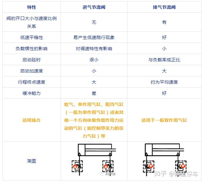 压力类与热学计量标准器具与节流阀气管接头的区别