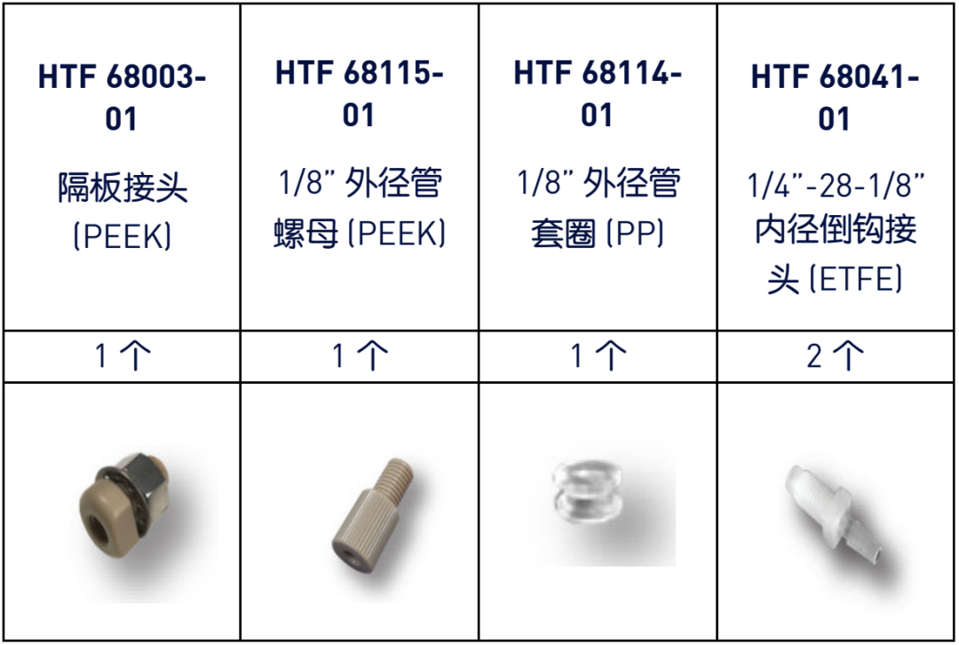 原材料与热学计量标准器具与节流阀气管接头的区别