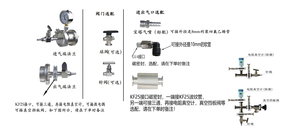 其它生物仪器与热学计量标准器具与节流阀气管接头的区别