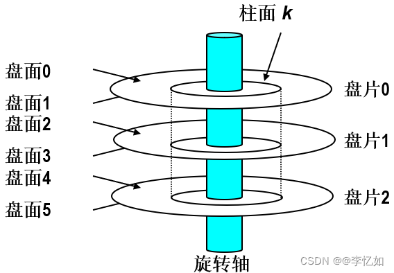 磁盘阵列与热学计量标准器具与节流阀气管接头的区别