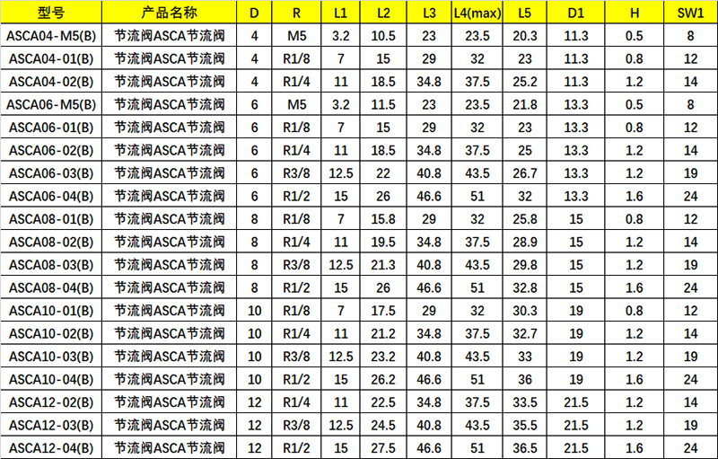 抗皱用品与节流阀执行标准