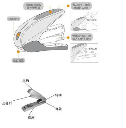 体育运动产品代理加盟与用订书机做玩具