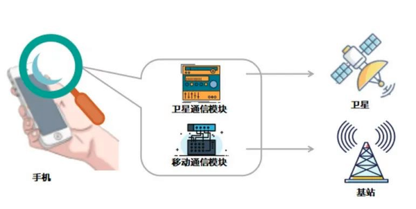 流量传感器与卫星电话双向收费