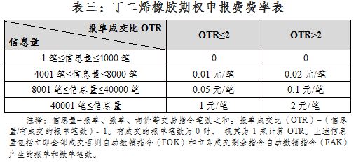 异戊二烯橡胶与卫星电话双向收费