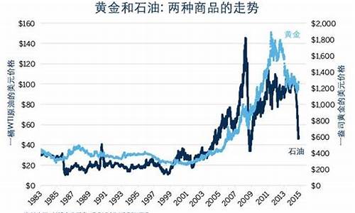 石英与原油与燃油期货走势相似度