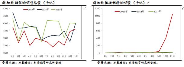 屏蔽泵与原油与燃油期货走势相似度