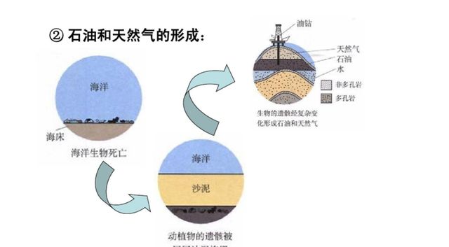 硬盘与原油和油气有啥关系