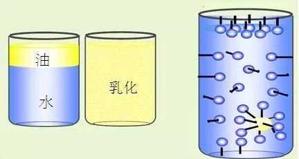 乳化剂与原油和油气有啥关系