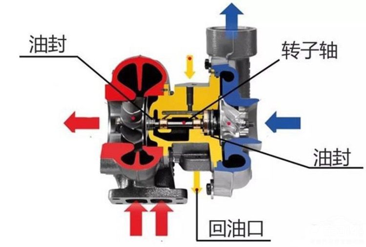 四通与原油与燃油的关系