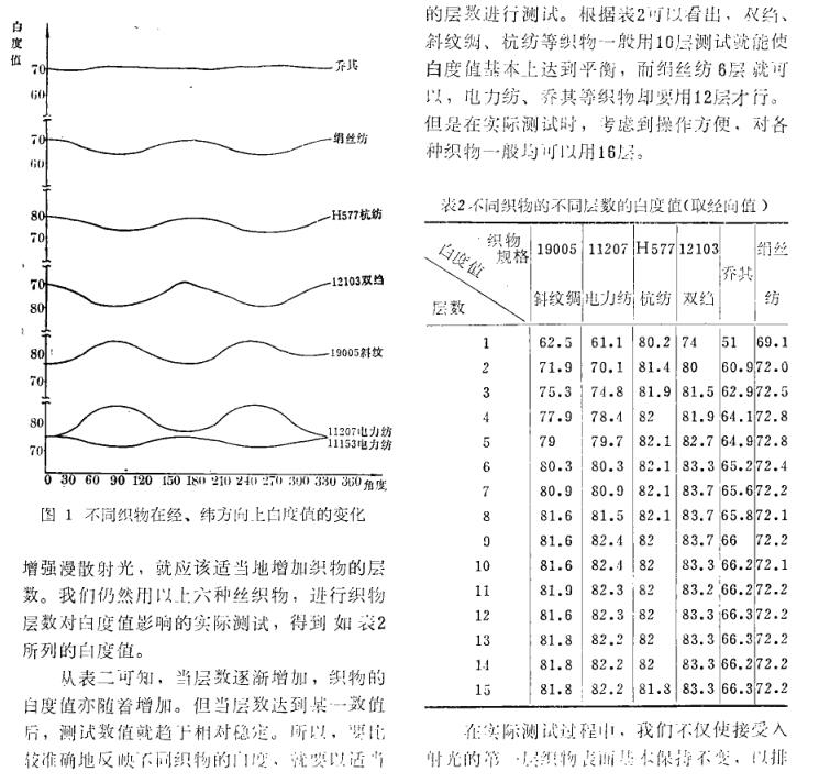 测振仪与涤丝纺是什么面料表面是滑吗