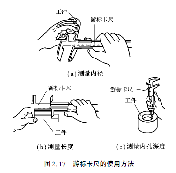 丝印油墨与钳工游标卡尺的使用方法