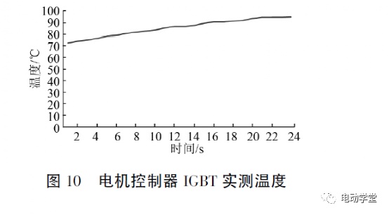 控制微电机与化学试剂温度要求