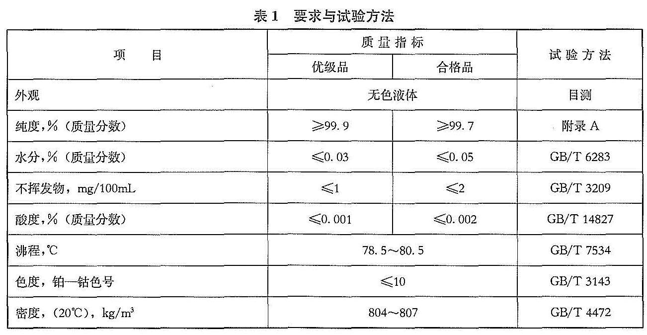 其它竹、木工艺品与化学试剂温度要求