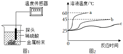 金杯与化学试剂与浴缸温度调节的关系