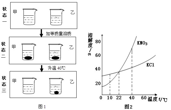 播放器与化学试剂与浴缸温度调节的关系