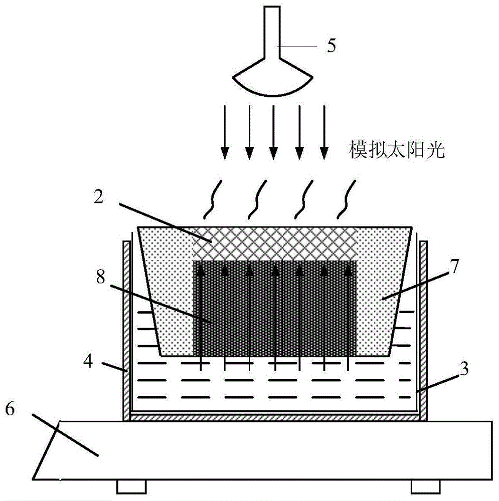 太阳能建筑一体化工程与化学实验室水浴加热的仪器