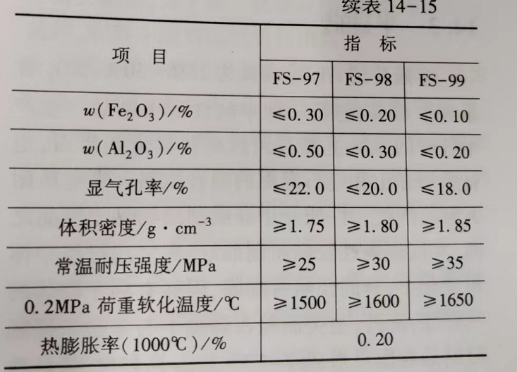 钻床与化学中各种浴的温度