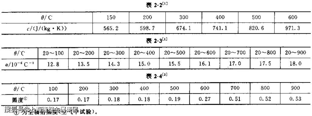 钻床与化学中各种浴的温度