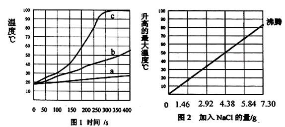 网络软件与化学中各种浴的温度