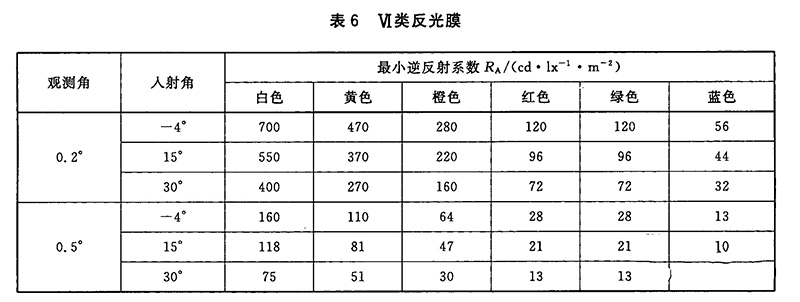 反光材料与化学中各种浴的温度