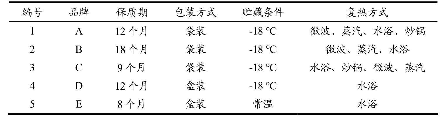 反光材料与化学中各种浴的温度