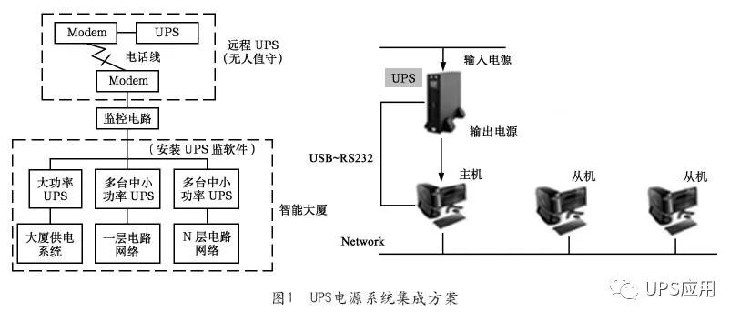 数字采编系统与红柱石与ups电源技术哪个好