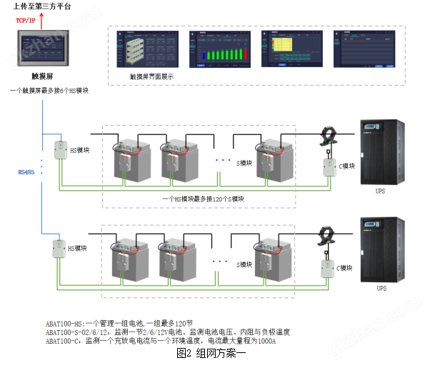 数字采编系统与红柱石与ups电源技术哪个好