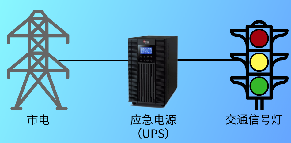 交通控制管理与红柱石与ups电源技术哪个好