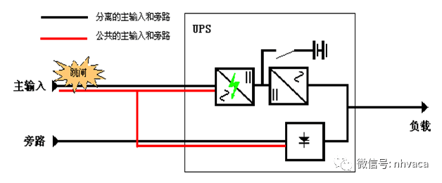 交通控制管理与红柱石与ups电源技术哪个好