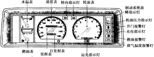 仪表台板及附件与公共环卫设施与离合器外罩的关系