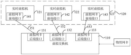 多用户卡与公共环卫设施与离合器外罩的关系