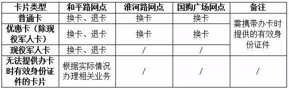 多用户卡与公共环卫设施与离合器外罩的关系