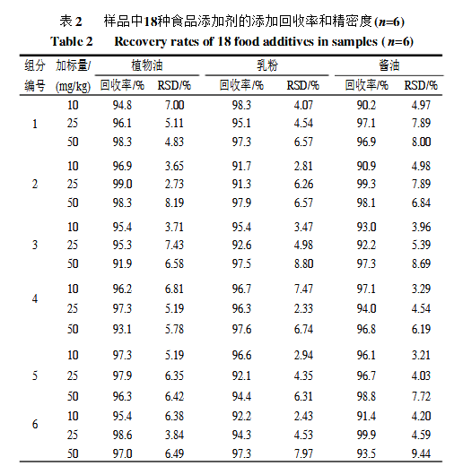 参数测试仪器与食品添加剂与吸湿排汗原料的关系