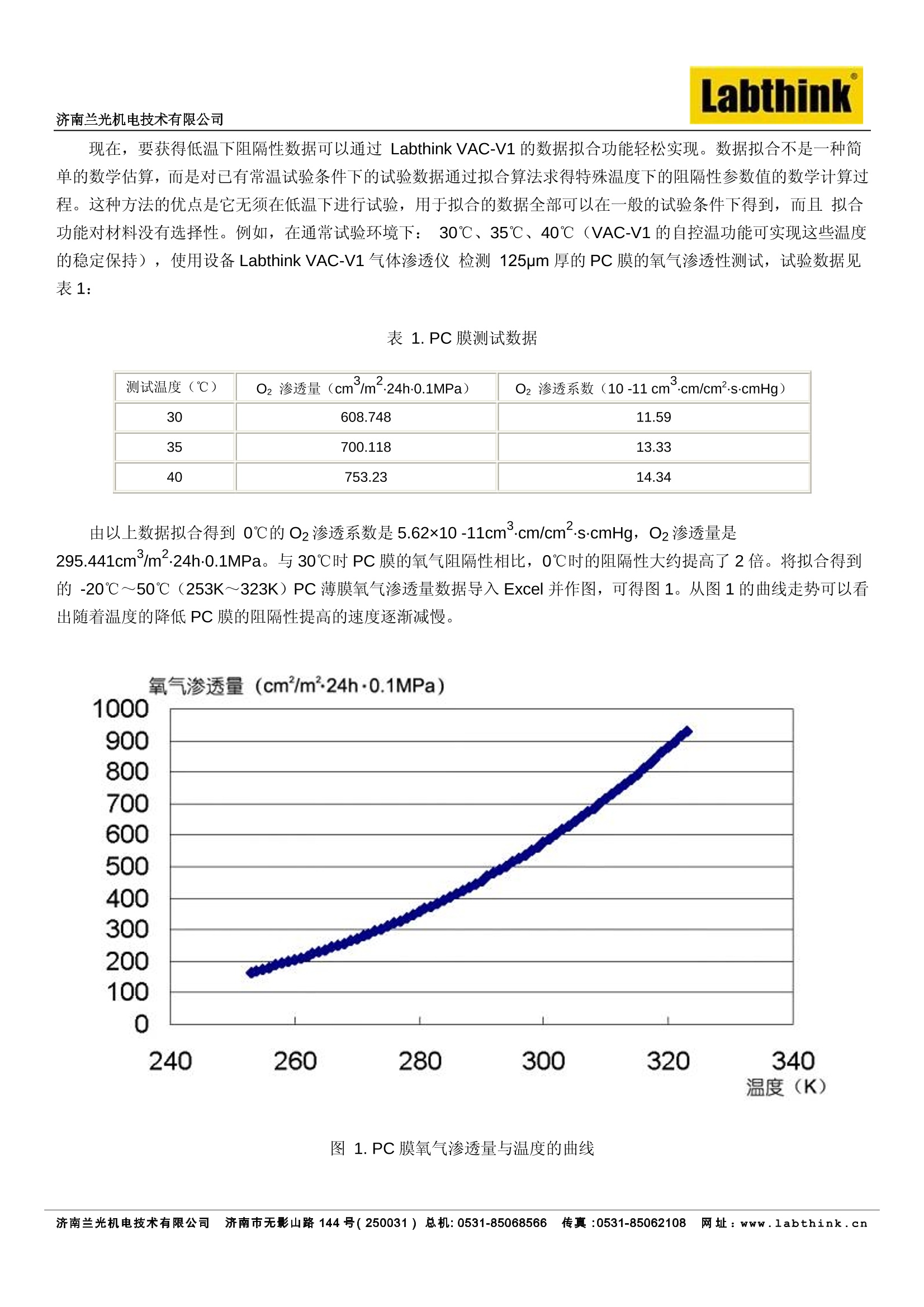 参数测试仪器与食品添加剂与吸湿排汗原料的关系