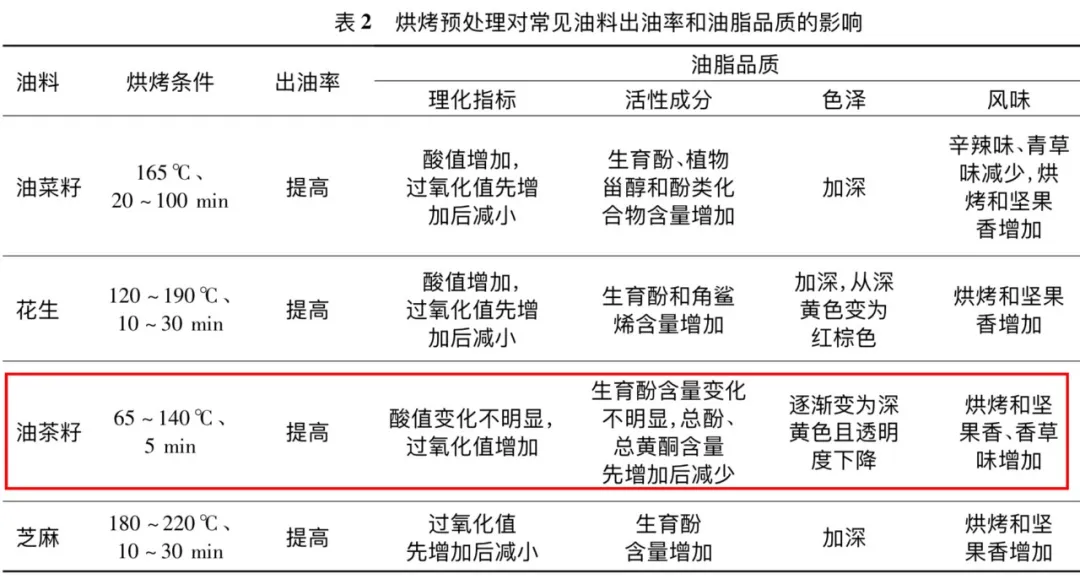 钻床与食品添加剂与吸湿排汗原料的关系