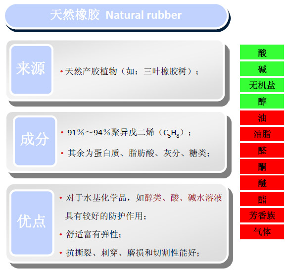 胶带与食品添加剂与吸湿排汗原料的关系