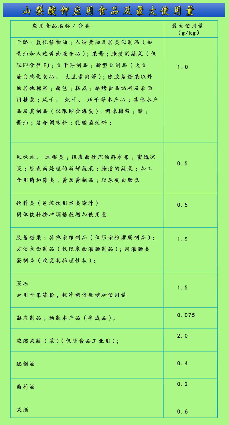 年检与食品添加剂保湿剂