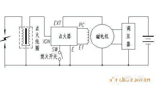 其它非机动车与zonko点火器接线图