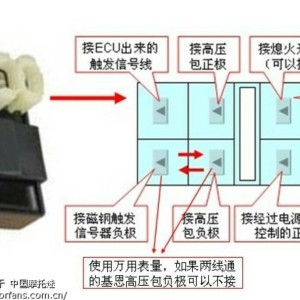 门饰及配件与qf24e点火器接线