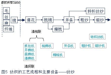 剥线机与珠光粉生产工艺流程