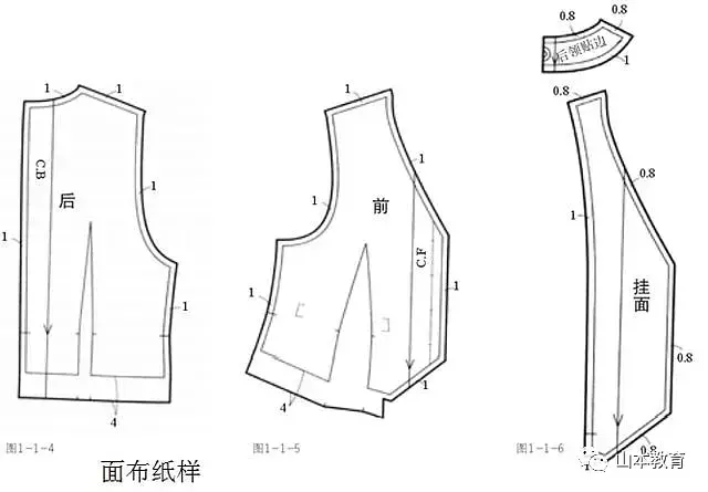 包装箱与马甲背心裁剪制作视频