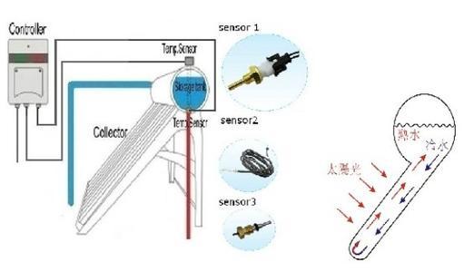 铍粉系列与太阳能热水器传感器的工作原理
