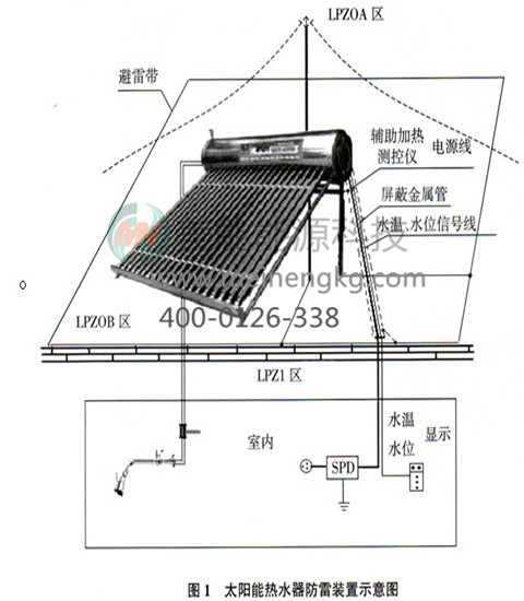 土工布与太阳能热水器传感器的工作原理