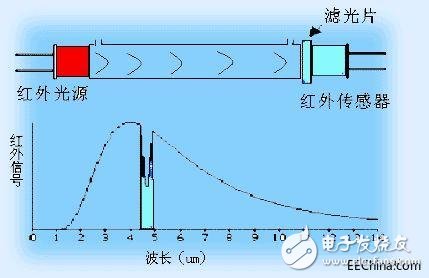 消光剂与太阳能传感器寿命多久?